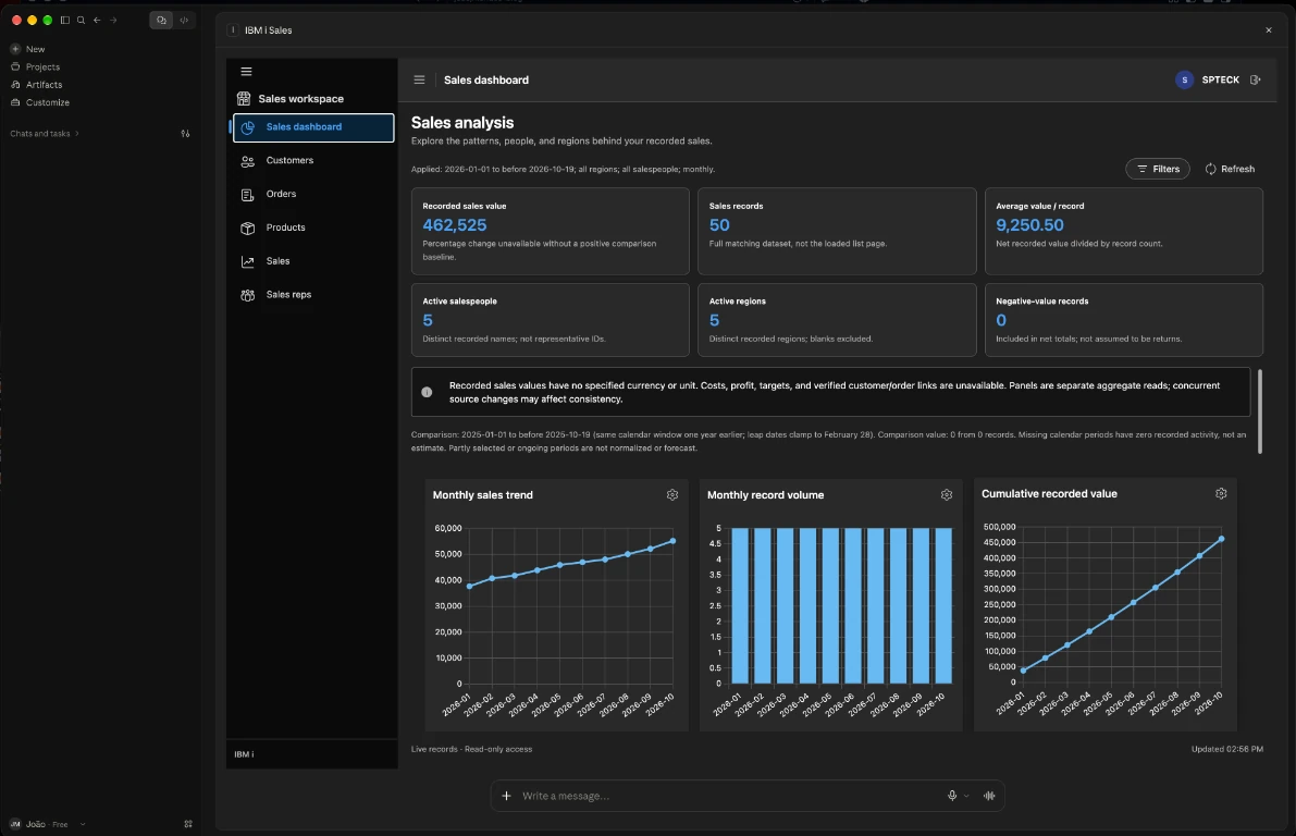 IBM i sales analysis dashboard rendered in Claude Desktop