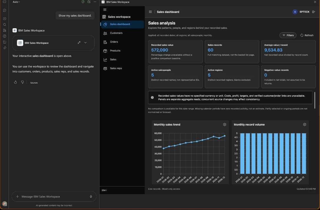 Sales dashboard opened inside a Microsoft Copilot conversation