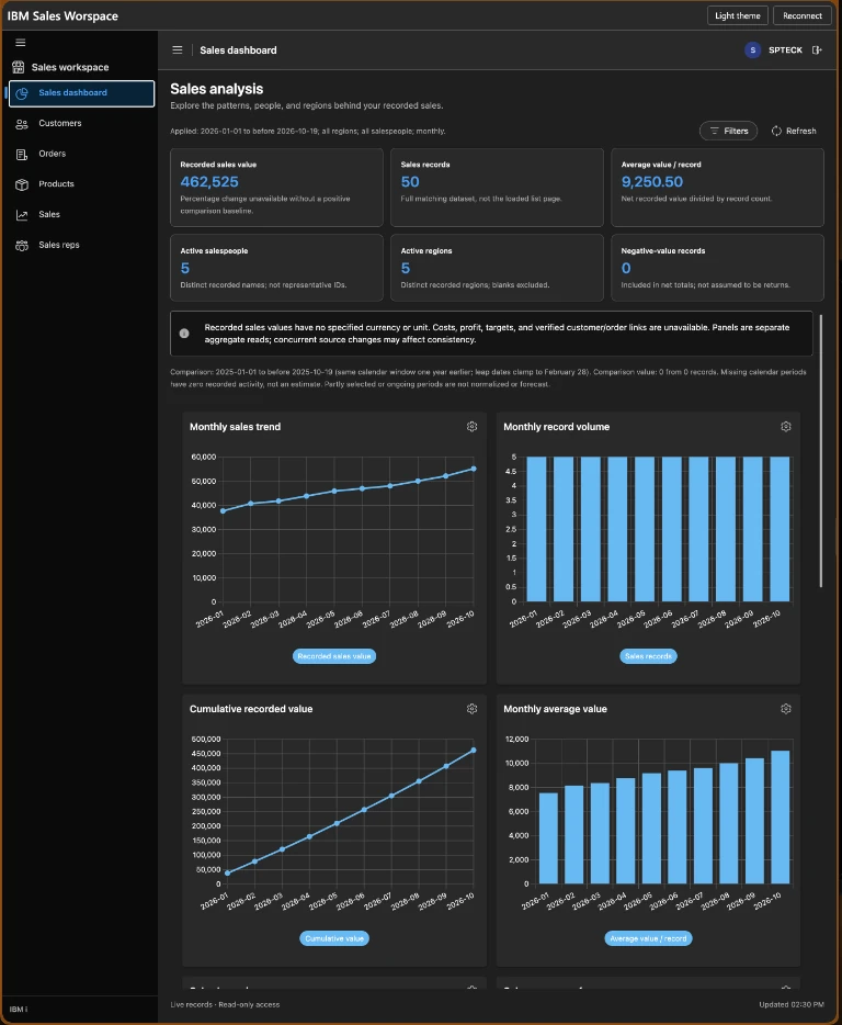 IBM i Sales Workspace sales dashboard in the standalone web app